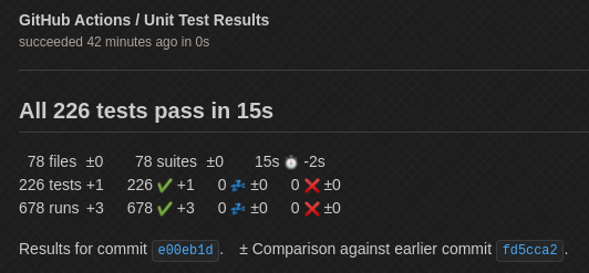 Example Unit Test Results