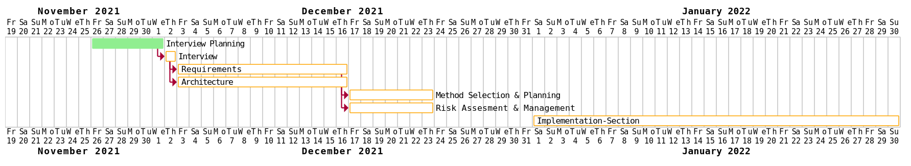 gantt chart for 26-11-21